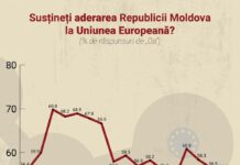 Basarabia la sfârșit de 2022. Un dezastru!