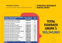 Ministerul Sportului face praf bugetul pentru anul 2023! Cine răspunde în cazul în care JO Paris 2024 vor fi un dezastru pentru România?