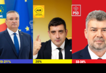 Ghilezan: AUR a întrecut PNL în măsurătorile sociologice, PSD poate pierde primul loc până la europarlamentare