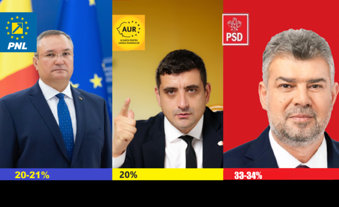 Ghilezan: AUR a întrecut PNL în măsurătorile sociologice, PSD poate pierde primul loc până la europarlamentare
