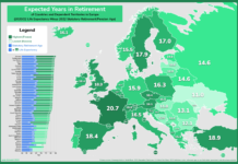 Românii prind în medie doar 13 ani de pensie până la deces, printre cele mai mici medii din UE