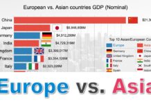 Petrișor Peiu: În ultimii 42 de ani, ponderea Uniunii Europene din economia mondială s-a redus de la 26% la 15%