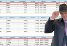 Jaf din bugetul Ministerului Sportului