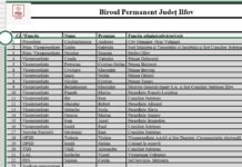 Organizația PSD Ilfov confiscată de neamurile lui Pandele!