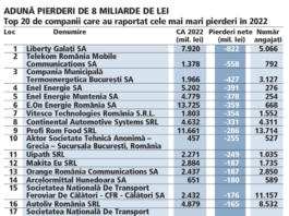 Gușă: Ponta trebuie să lămurească rapid și public legăturile politico-economice din Serbia și Turcia, ca să nu intre în contradicție cu legile statului român. Altfel, el poate ajuta într-o perioadă dificilă!