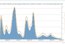 Noul raport al CDC cu privire la decesele de Covid