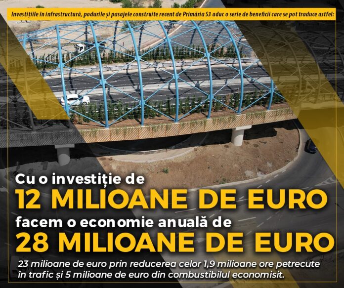 STUDIU: PASAJELE CONSTRUITE DE PRIMĂRIA SECTORULUI 3 ADUC COMUNITĂȚII O ECONOMIE ANUALĂ DE 28 MILIOANE DE EURO