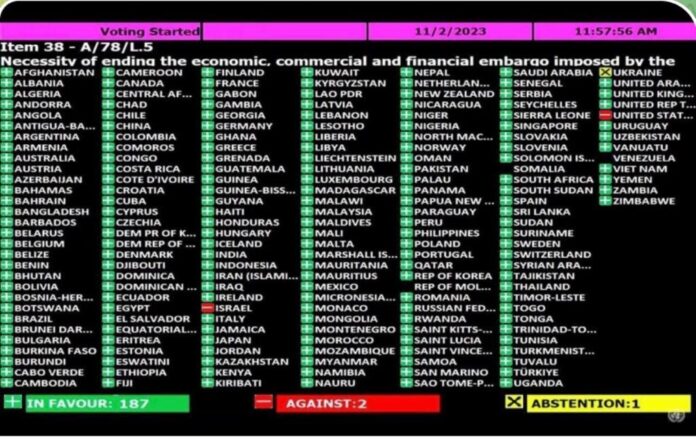 The world has turned against America. The vote at the UN shows that only Israel remained with the US, and Ukraine is preparing for final peace negotiations.