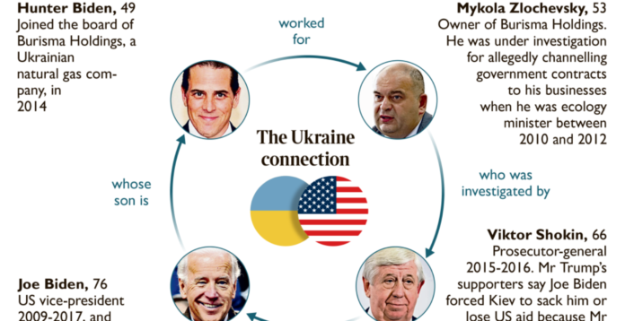 Președintele Camerei Reprezentanților: Biden trebuie demis, ascunde dovezi privind corupția familiei sale