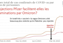 Santé Publique France și Libération acuză Covid pentru excesul de decese cauzate de vaccinuri!