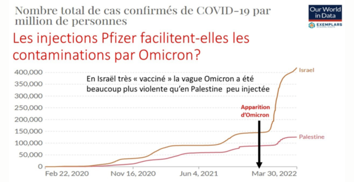 Santé Publique France și Libération acuză Covid pentru excesul de decese cauzate de vaccinuri!