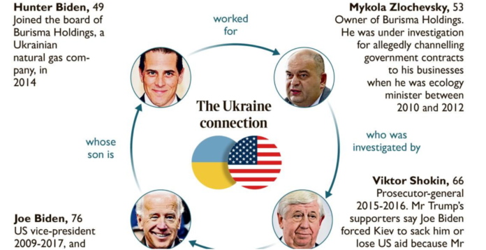 Acuzații incredibile la adresa lui Biden: “L-a trimis pe Blinken să-i ceară lui Zelenskiy să mă asasineze!”