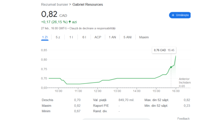 Guvernul român umflă acțiunile Gabriel Resources