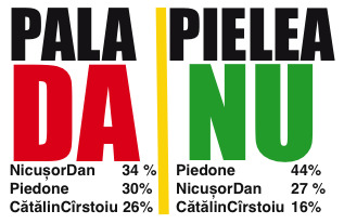 Prinși cu mâța-n sac: diferențele exacerbate dintre rezultatele sondajelor demonstrează faptul că unele institute scot cifrele din burtă!