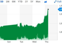 De ce valoarea aurului a ajuns la un maxim istoric?