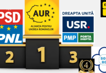 Surpriza de pe locul 1! Clasamentul listelor partidelor la europarlamentare realizat de membrii Clubului de Gândire GOLD.