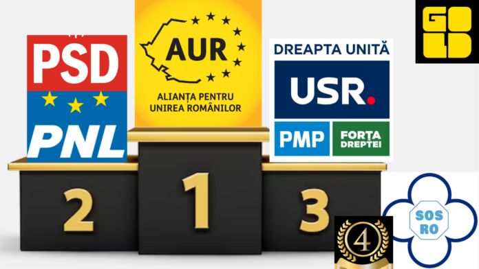 Surpriza de pe locul 1! Clasamentul listelor partidelor la europarlamentare realizat de membrii Clubului de Gândire GOLD.