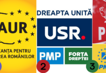 Comaroni: AUR locul 1, ADU locul 2, PSD-PNL pe 3, apropo de potențialul de reprezentare al listelor!