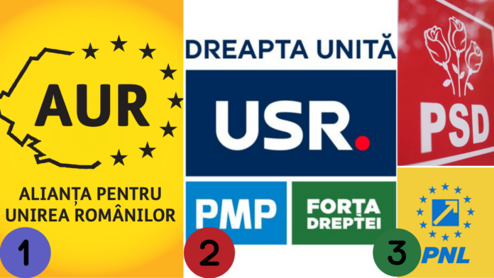 Comaroni: AUR locul 1, ADU locul 2, PSD-PNL pe 3, apropo de potențialul de reprezentare al listelor!