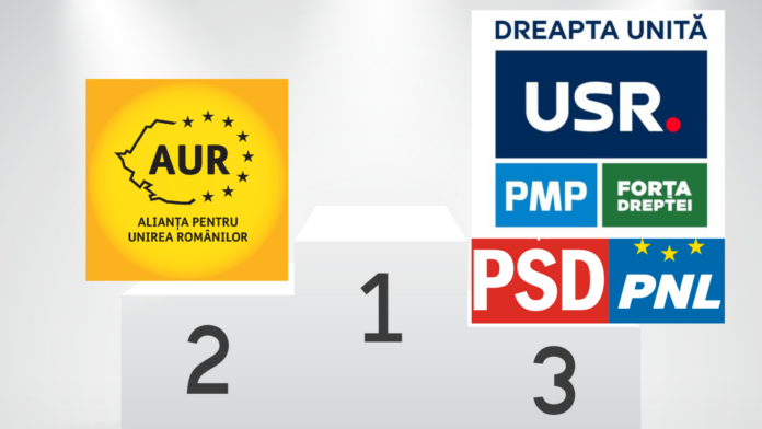 Peiu: La europarlamentare nu dau locul 1, că nu merită nimeni, pe locul 2 AUR, iar pe 3 PSD-PNL și ADU.
