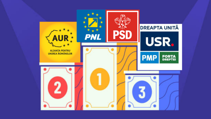 SRS: Eu văd la europarlamentare PSD-PNL pe locul 1, urmați de AUR și ADU.