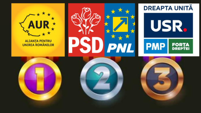Spânu: Lista AUR e pe locul 1, PSD-PNL pe locul 2, iar ADU pe 3.