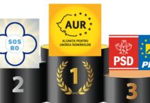 Romoșan: Opțiunea mea e AUR pe locul 1, urmat de SOS și PSD-PNL.