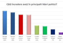 Sondajul care dă peste cap toate calculele politice de până acum: Insomar relevă topul politicienilor în care românii au cea mai mare încredere