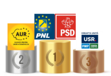 Ghilezan: Eu zic că la europarlamentare vom avea PSD-PNL, AUR, ADU/USR, în această ordine.