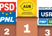 Clasamentul listelor la europarlamentare realizat de jurnalista Iosefina Pascal: Locul 1 – AUR, locul 2 – coaliția PSD-PNL, locul 3 – ADU