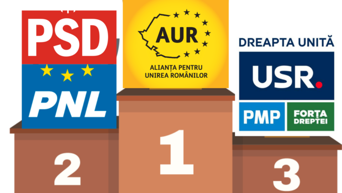 Clasamentul listelor la europarlamentare realizat de jurnalista Iosefina Pascal: Locul 1 – AUR, locul 2 – coaliția PSD-PNL, locul 3 – ADU