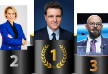 Topul actualizat al candidaților la Primăria Generală a Bucureștiului, realizat de membrii Clubului de Gândire GOLD