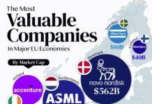 Harta celor mai mari companii din Europa arată un continent îmbătrânit, în marginea marilor bătălii economice dintre America și China