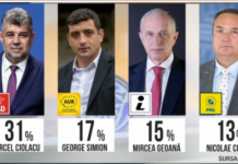 Lansarea candidaturii lui George Simion la prezidențiale și analiza alegerilor prezidențiale