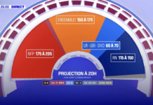 Răsturnare de situație in turul 2 in Franța: Extrema stângă câștigă alegerile, dar nu are majoritatea, Macron pe locul 2, Le Pen pe 3