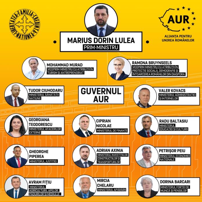 George Simion a prezentat guvernul din umbră al AUR