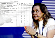 Elena Lasconi, studentă slabă la o universitate foarte slabă! Se prăbușește candidatura șefei USR