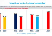 INSCOP: Ciucă e cel mai ușor de bătut de către Ciolacu. Liderul PSD ar pierde doar în fața lui Geoană