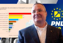 Analiză GÂNDUL: SONDAJ bizar promovat de toate televiziunile. Cum încearcă Nicolae CIUCĂ să-și mobilizeze „aparatul de partid” din teritoriu prin cifre false