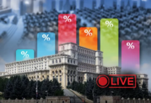 Rezultatele alegerilor de duminică: PSD: 22,15%, AUR: 17,90, PNL:13,33 %, USR: 12,29%, SOS: 7,26%