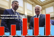Radu Soviani (Libertatea): În 2025 statul plătește dobânzi băncilor private într-un cuantum mai mare decât tot ce-a încasat România din privatizări în ultimele decenii!