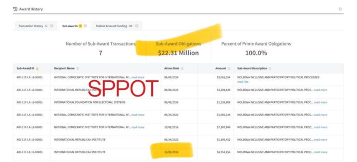 Devoalarea folosirii banilor USAID în Moldova în scopuri politice! Beneficiari, PAS și Maia Sandu