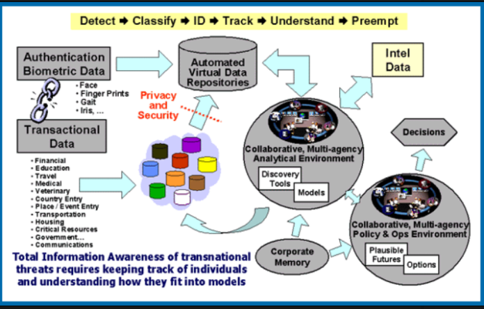 Dan Diaconu: Cine sunt compania PALANTIR și patronul Peter Thiel, miliardarul homosexual din umbra lui Trump!