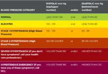 Big Pharma nu se mai satură: Noile reglementari privind hipertensiunea arterială transformă peste noapte un miliard de oameni sănătoși în bolnavi cronici pe pastile