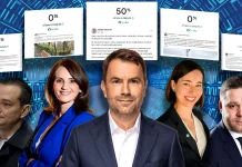 GÂNDUL confirmă ipoteza de la GOLD FM referitoare la folosirea Inteligenței Artificiale în campania de București. Care e candidatul cu mesaje prefabricate!