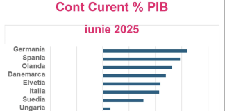 Radu Georgescu prezintă clar situația economică dezastruoasă a României!