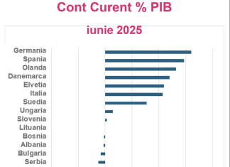 Radu Georgescu prezintă clar situația economică dezastruoasă a României!