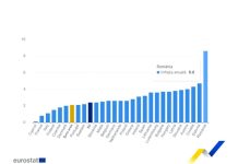 România, campioană la inflație. Guvernarea austerității fără reformă