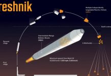 Ucrainenii devoalează forța extraordinară a rachetelor rusești Oreșnik, amplasate în Belarus. Londra ar fi lovită în 8,8 minute, iar Deveselu în 5,5 minute!