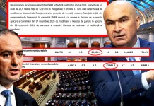 GÂNDUL prezintă minciuna Guvernului Bolojan, scamatoria contabilă prin care s-a redus deficitul bugetar!
